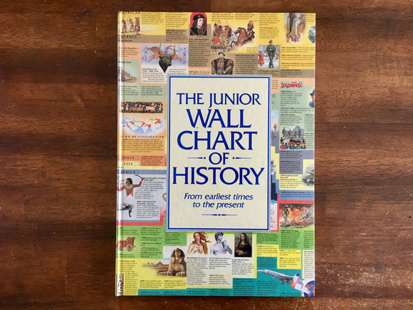 The Junior Wall Chart of History by Christos Kondeatis, Vintage 1990, Hardcover
